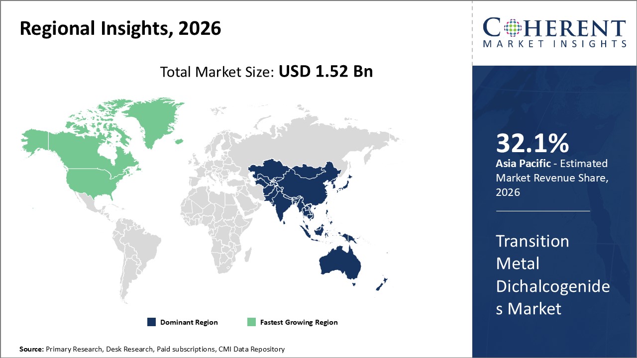 Transition Metal Dichalcogenides Market By Regional Insights